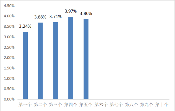证券配资官网 1月8日一揽子原油平均价格变化率为3.86%